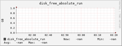 loki06 disk_free_absolute_run