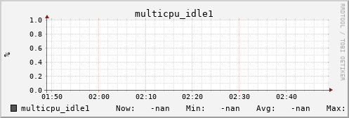 metis00 multicpu_idle1