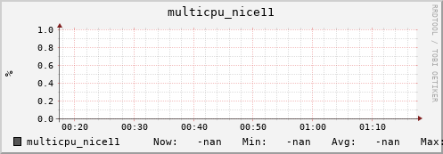 metis00 multicpu_nice11