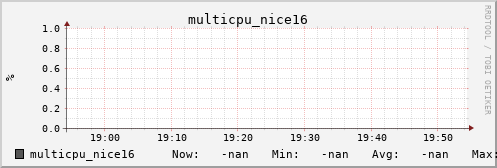 metis00 multicpu_nice16