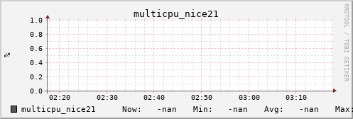 metis00 multicpu_nice21