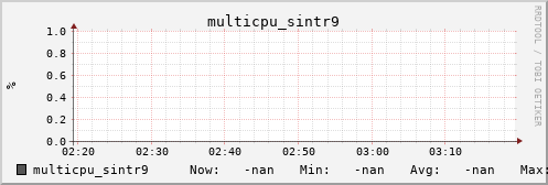 metis00 multicpu_sintr9