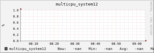 metis00 multicpu_system12