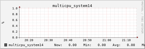 metis00 multicpu_system14