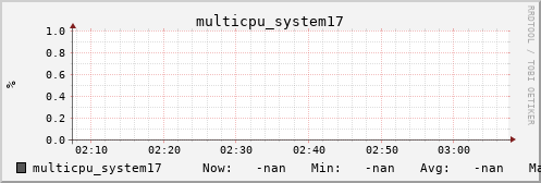 metis00 multicpu_system17