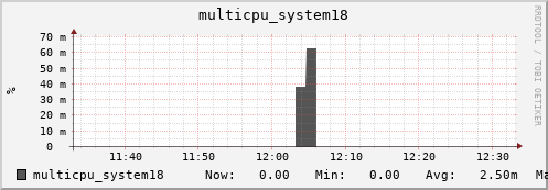 metis00 multicpu_system18