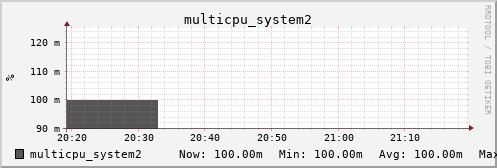 metis00 multicpu_system2