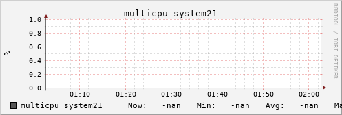 metis00 multicpu_system21