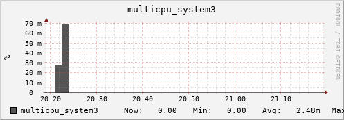 metis00 multicpu_system3