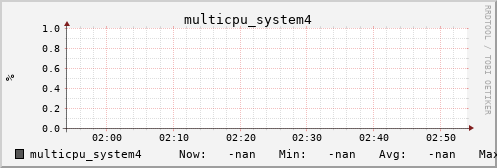 metis00 multicpu_system4