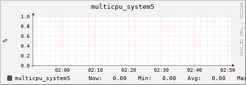 metis00 multicpu_system5