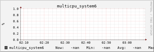 metis00 multicpu_system6