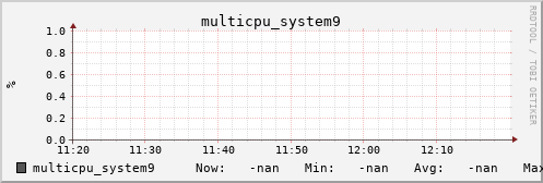 metis00 multicpu_system9