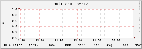 metis00 multicpu_user12