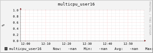 metis00 multicpu_user16