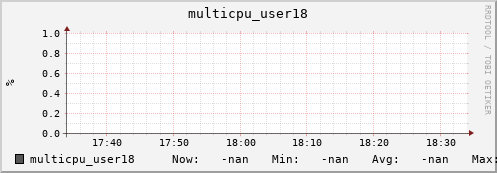 metis00 multicpu_user18