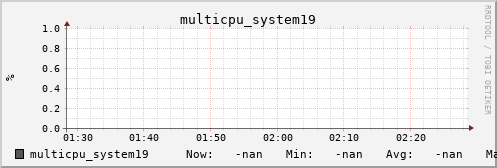 metis00 multicpu_system19