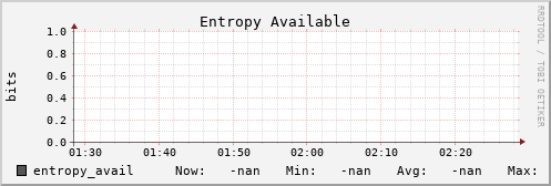 metis00 entropy_avail