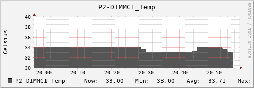metis00 P2-DIMMC1_Temp