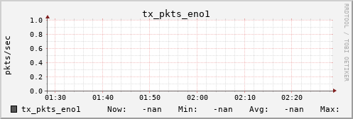 metis00 tx_pkts_eno1