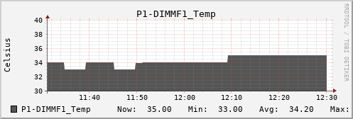 metis00 P1-DIMMF1_Temp