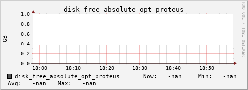 metis00 disk_free_absolute_opt_proteus