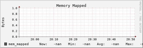 metis00 mem_mapped