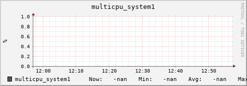 metis00 multicpu_system1