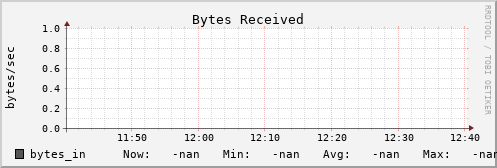 metis00 bytes_in