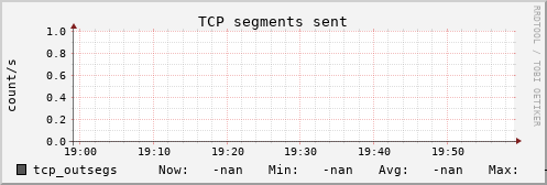 metis00 tcp_outsegs