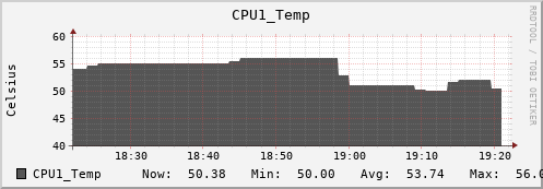metis01 CPU1_Temp