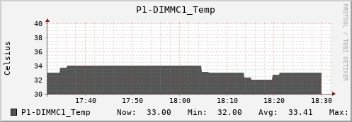 metis01 P1-DIMMC1_Temp