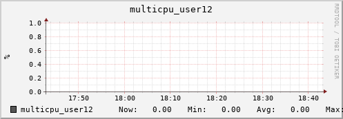 metis01 multicpu_user12