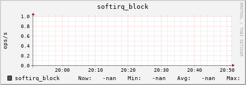 metis01 softirq_block