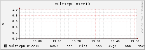 metis01 multicpu_nice10