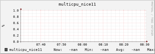 metis01 multicpu_nice11