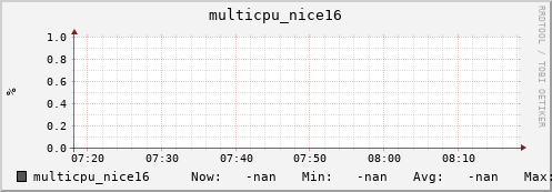 metis01 multicpu_nice16