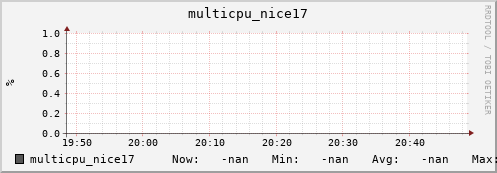 metis01 multicpu_nice17