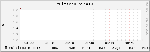 metis01 multicpu_nice18