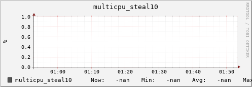 metis01 multicpu_steal10