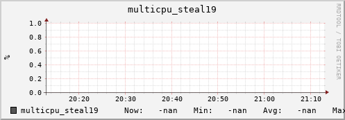 metis01 multicpu_steal19
