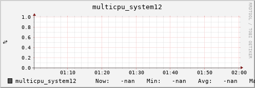 metis01 multicpu_system12