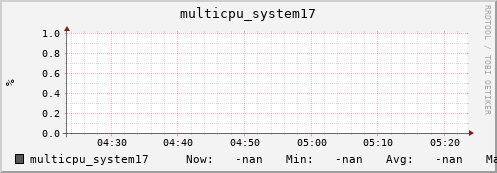 metis01 multicpu_system17