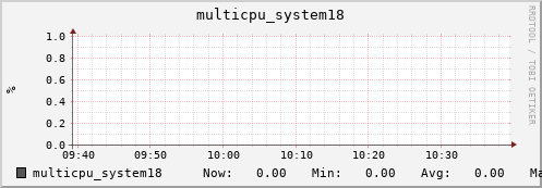 metis01 multicpu_system18