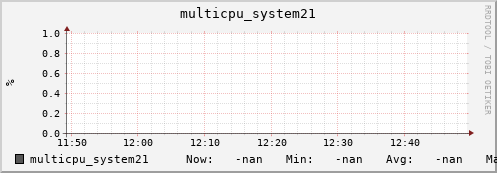 metis01 multicpu_system21