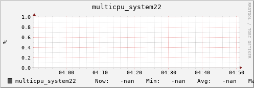 metis01 multicpu_system22