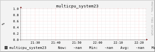 metis01 multicpu_system23