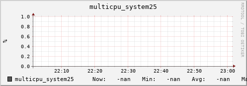 metis01 multicpu_system25