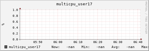 metis01 multicpu_user17