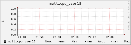 metis01 multicpu_user18